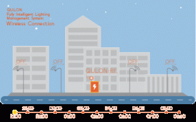 Wireless lighting control via radio channel