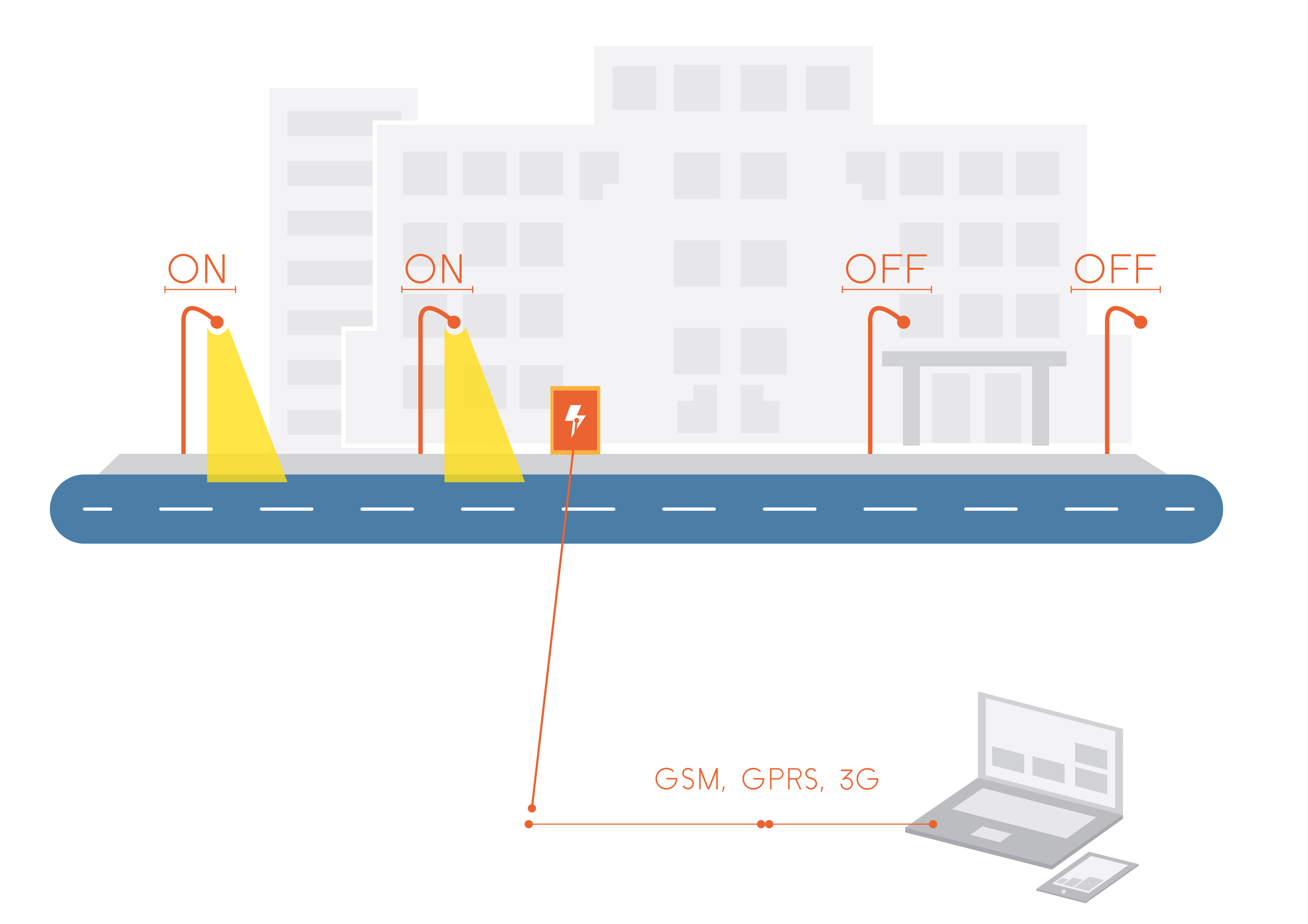 QULON Street lighting control and monitoring system Sundrax Electronics
