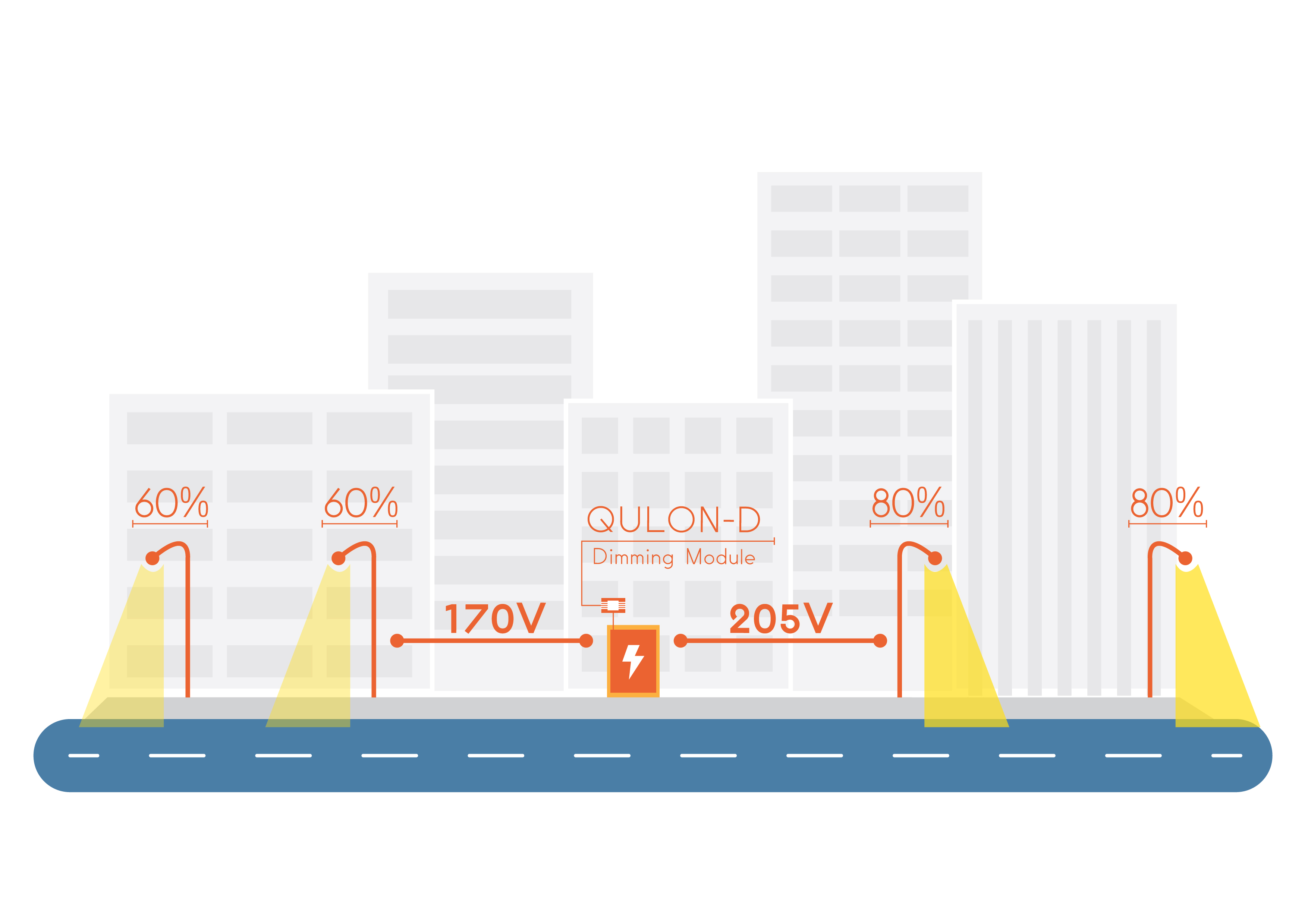 Phase Dimming Scheme Sundrax Electronics