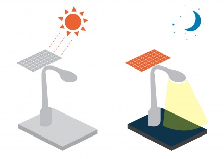 Qulon Solar Power Management Module