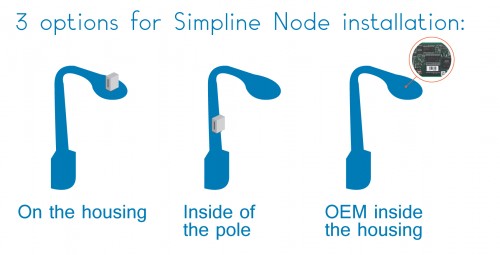 Mounting Options for Simpline Node